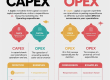 CAPEX ile OPEX Arasındaki Fark